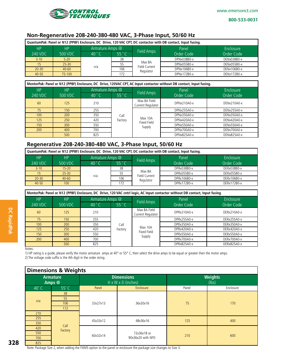 Dimensions & weights, Dc rapidp ak | Emerson Packaged Drives and Engineered Systems User Manual | Page 11 / 24