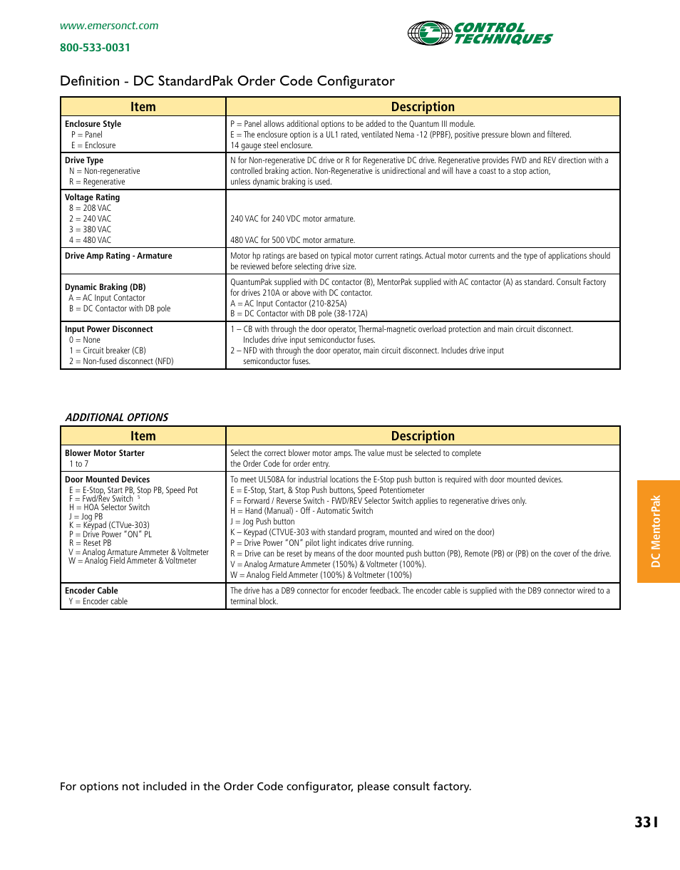 Item description, Dc mentorp ak | Emerson Packaged Drives and Engineered Systems User Manual | Page 14 / 24