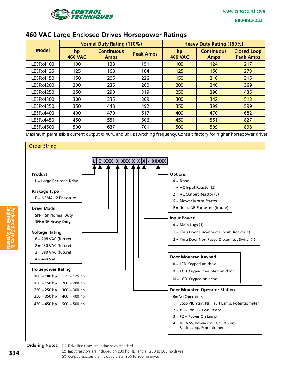 460 vac large enclosed drives horsepower ratings | Emerson Packaged Drives and Engineered Systems User Manual | Page 17 / 24