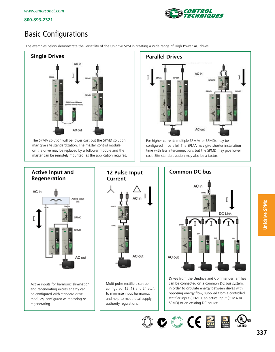 Basic configurations, 12 pulse input current, Common dc bus | Unidrive spms | Emerson Packaged Drives and Engineered Systems User Manual | Page 20 / 24