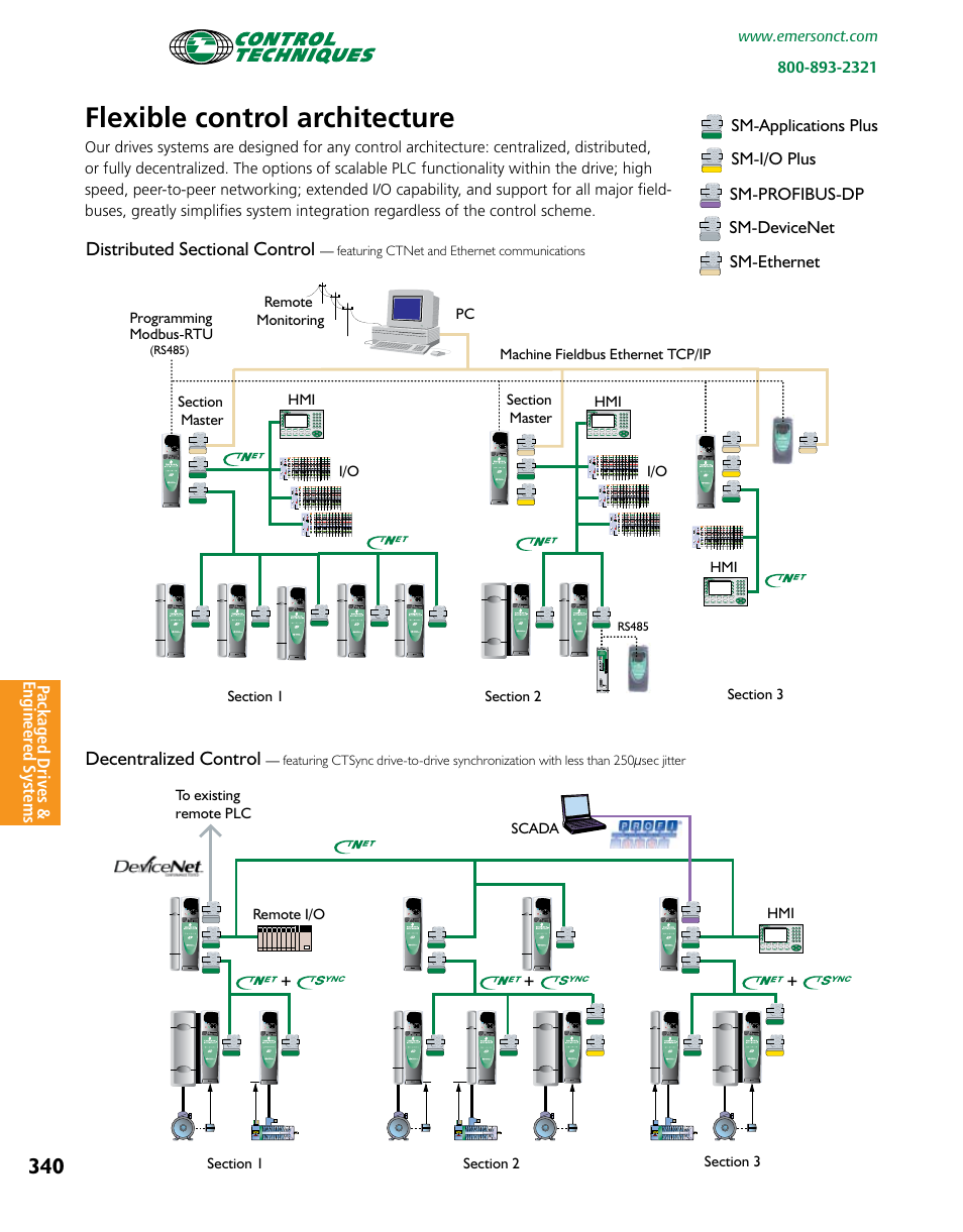 Flexible control architecture, Decentralized control | Emerson Packaged Drives and Engineered Systems User Manual | Page 23 / 24