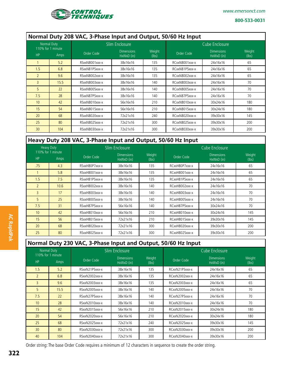 Ac rapidp ak | Emerson Packaged Drives and Engineered Systems User Manual | Page 5 / 24