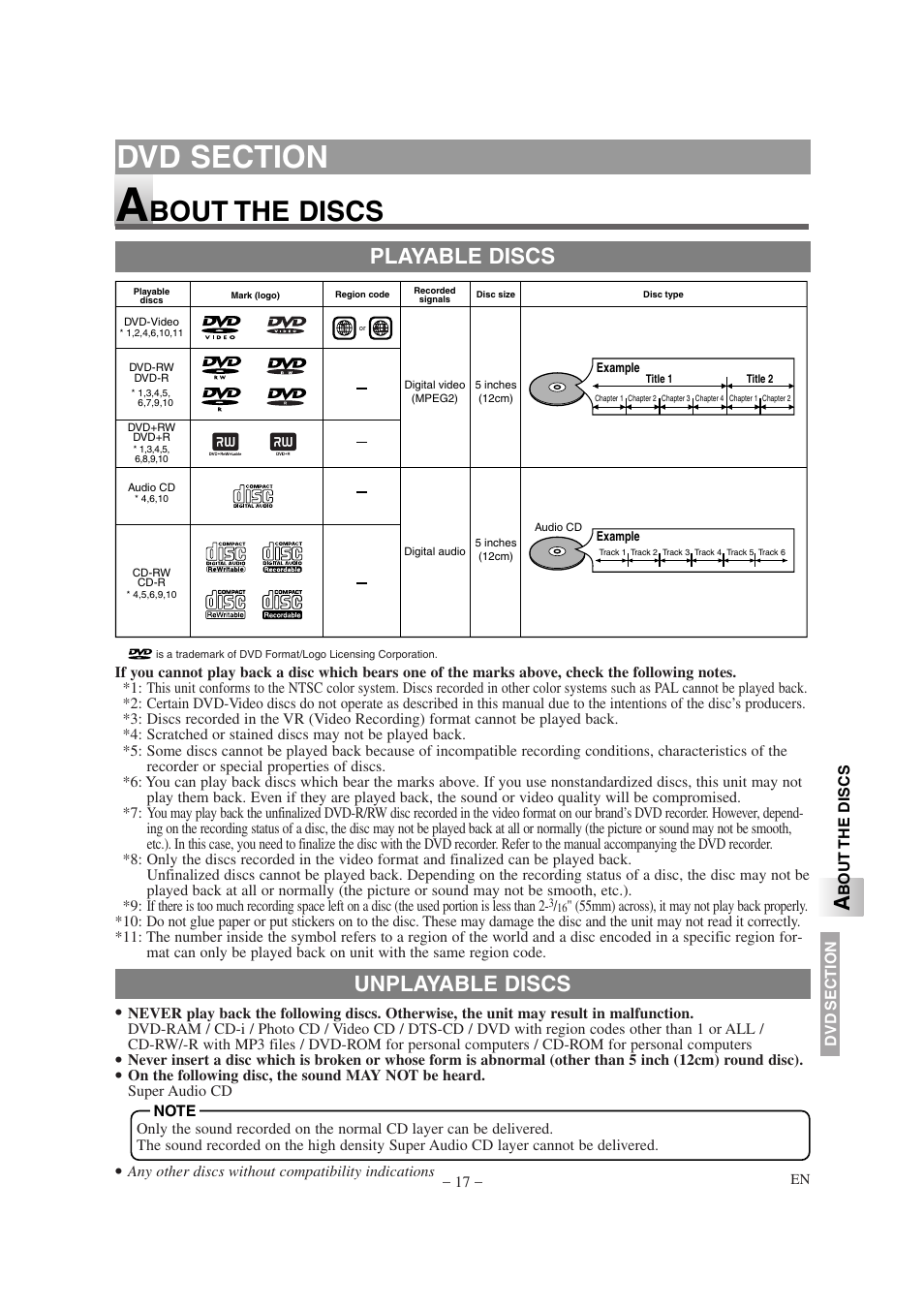 Bout the discs, Unplayable discs, Playable discs | Emerson EWL15D6 User Manual | Page 17 / 44