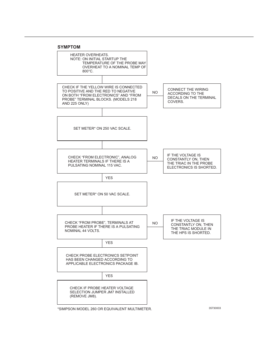 World class 3000, Instruction manual | Emerson WORLD CLASS 3000 User Manual | Page 66 / 76