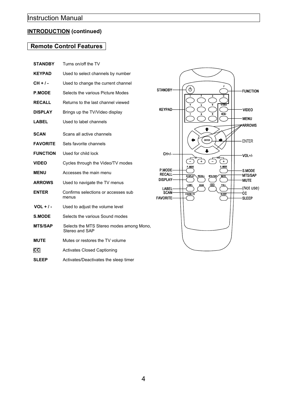 Instruction manual 4, Remote control features | Emerson EMTV21785 User Manual | Page 23 / 32