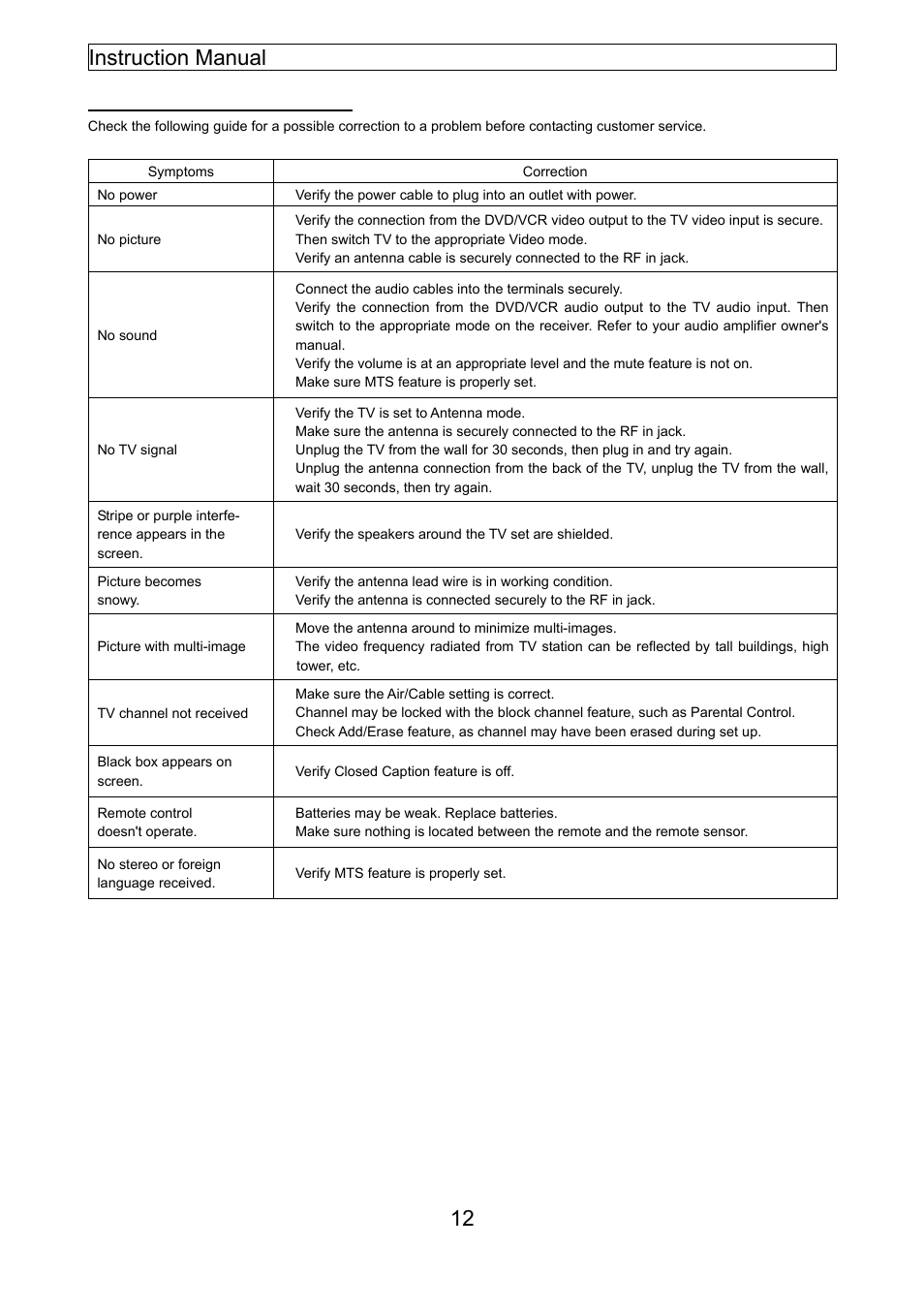 Instruction manual 12, Troubleshooting guide | Emerson EMTV21785 User Manual | Page 31 / 32