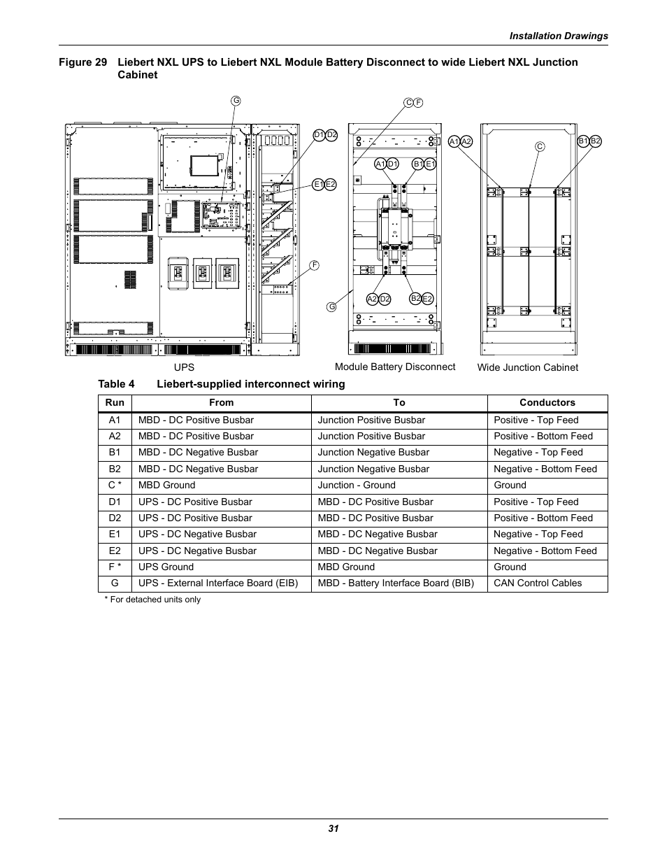 Table 4 liebert-supplied interconnect wiring, Junction cabinet, Table 4 | Liebert-supplied interconnect wiring | Emerson NXL UPS Systems User Manual | Page 35 / 48