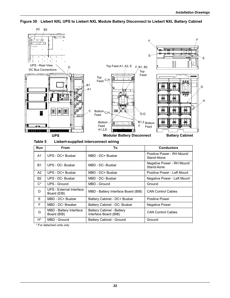 Table 5 liebert-supplied interconnect wiring, Battery cabinet, Table 5 | Liebert-supplied interconnect wiring | Emerson NXL UPS Systems User Manual | Page 36 / 48