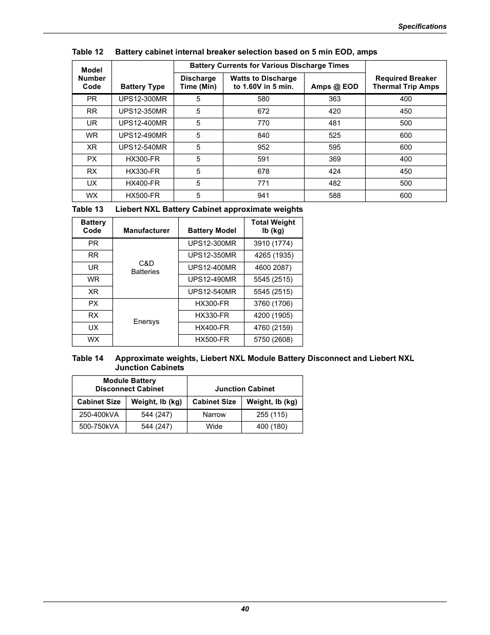 Table 12, Table 13, Liebert nxl battery cabinet approximate weights | Table 14, Junction cabinets | Emerson NXL UPS Systems User Manual | Page 44 / 48