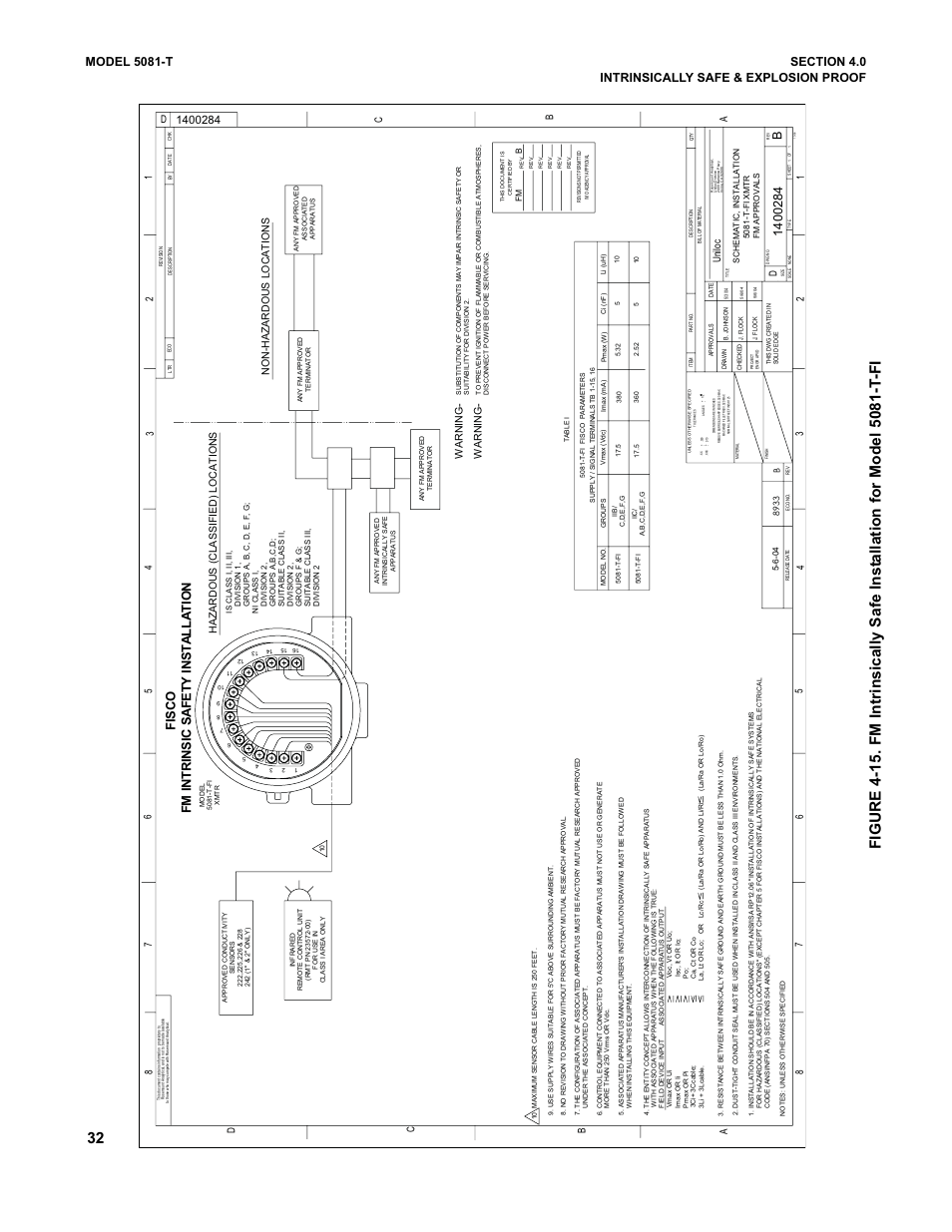 Fis c o, Wa r n in g - wa r n in g, Uniloc | Emerson 5081-T User Manual | Page 38 / 98