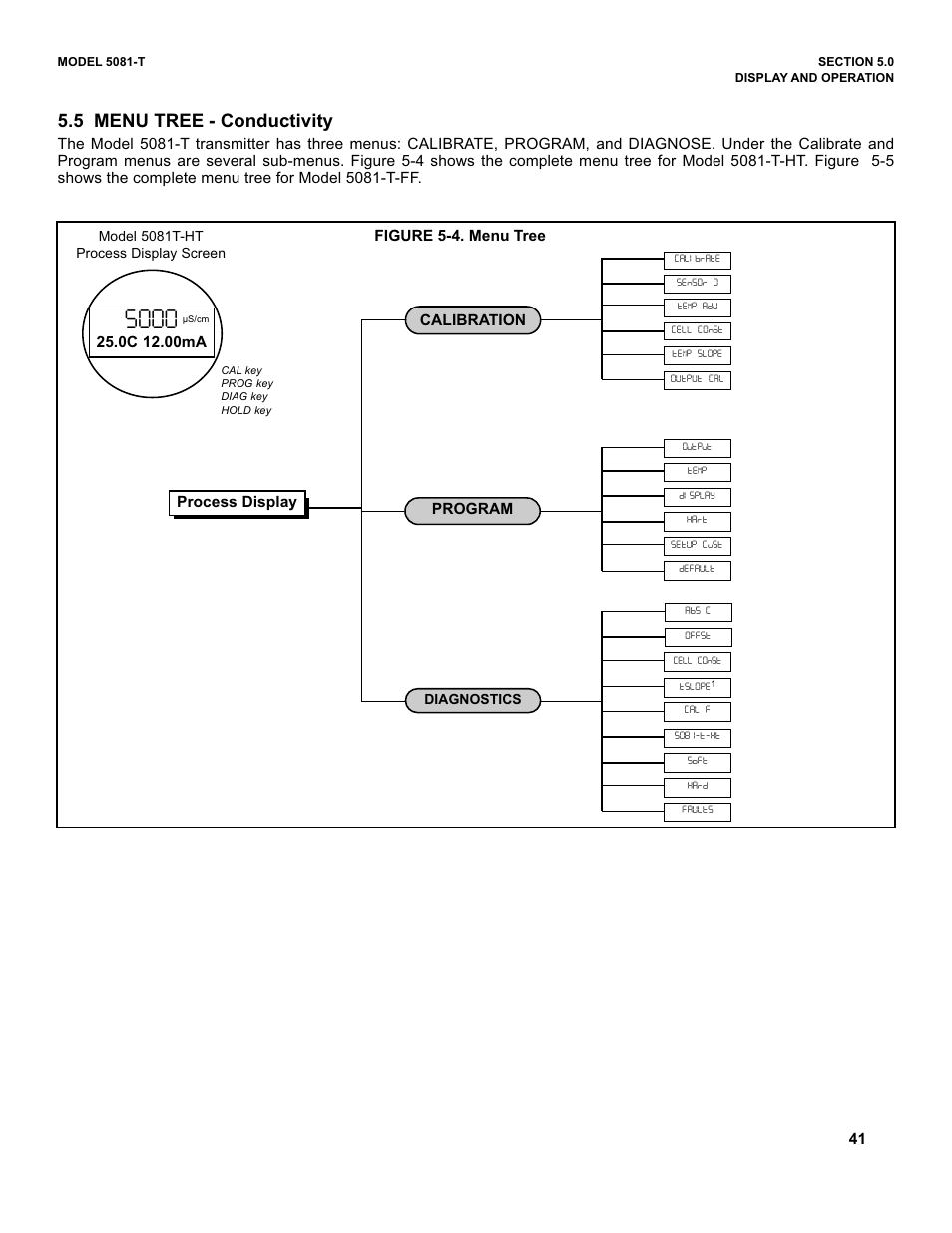 5 menu tree - conductivity | Emerson 5081-T User Manual | Page 47 / 98