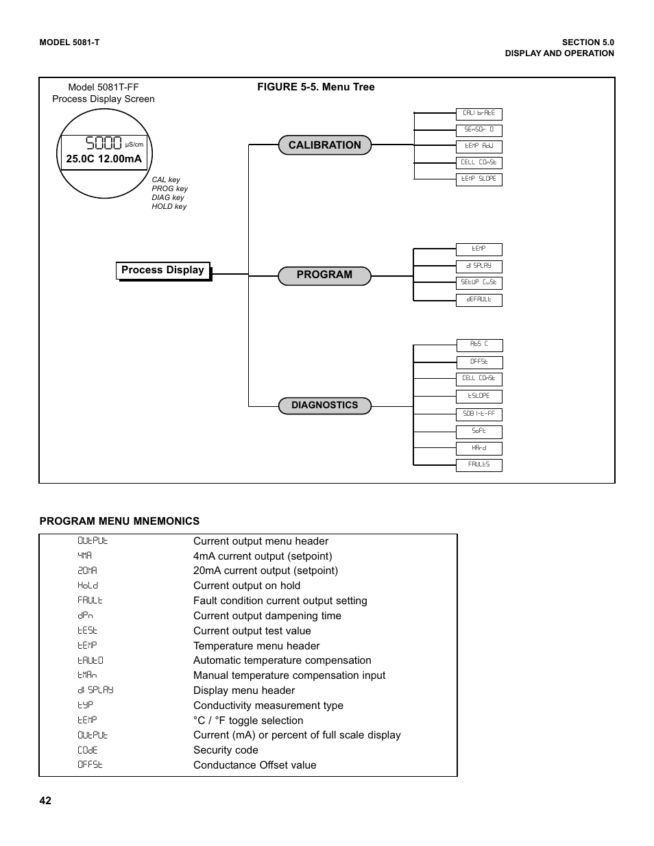 Emerson 5081-T User Manual | Page 48 / 98