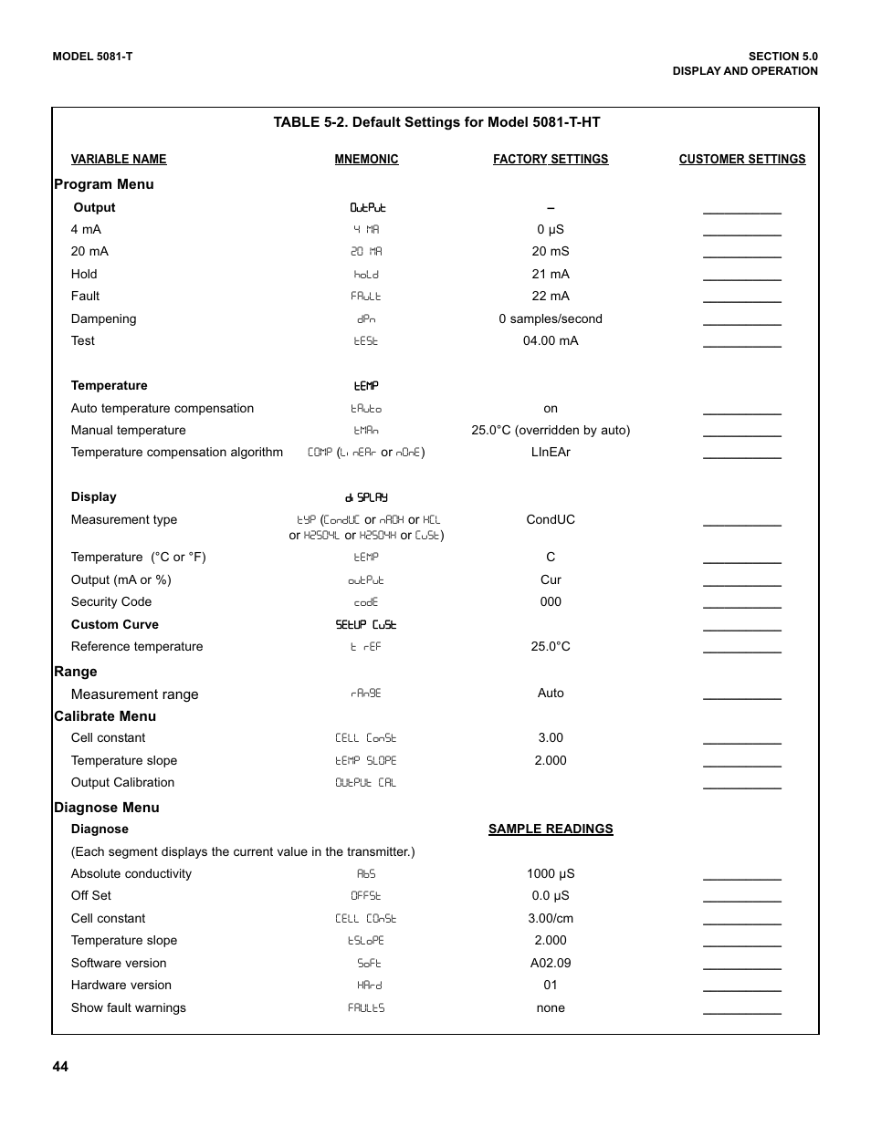 Emerson 5081-T User Manual | Page 50 / 98