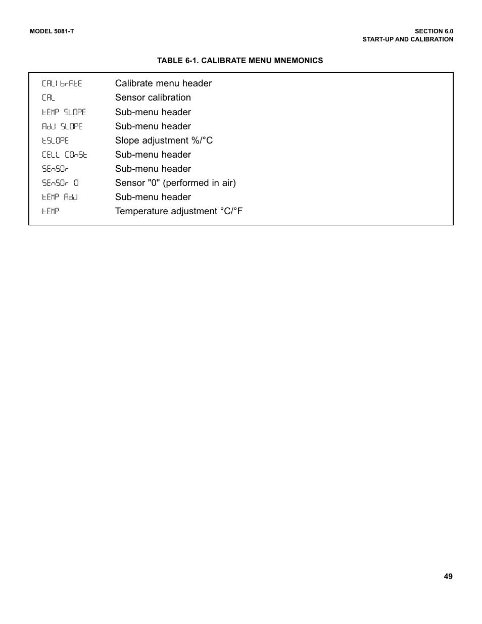Emerson 5081-T User Manual | Page 55 / 98