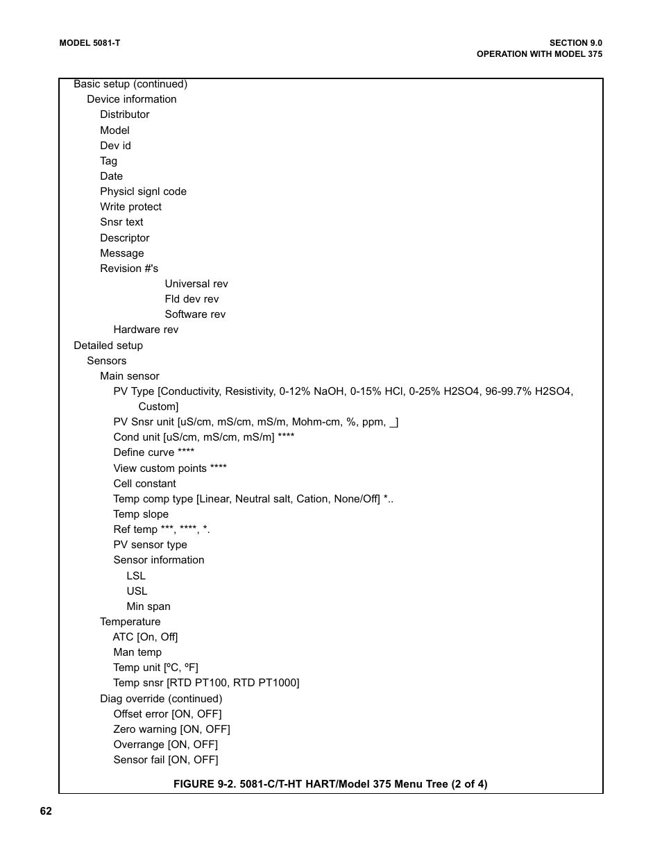 Emerson 5081-T User Manual | Page 68 / 98