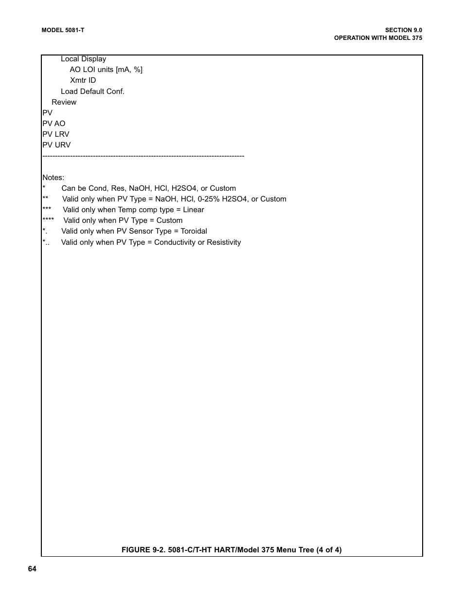Emerson 5081-T User Manual | Page 70 / 98