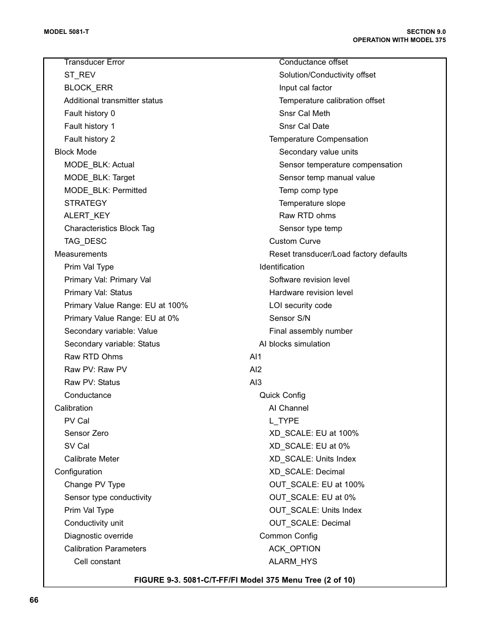 Emerson 5081-T User Manual | Page 72 / 98