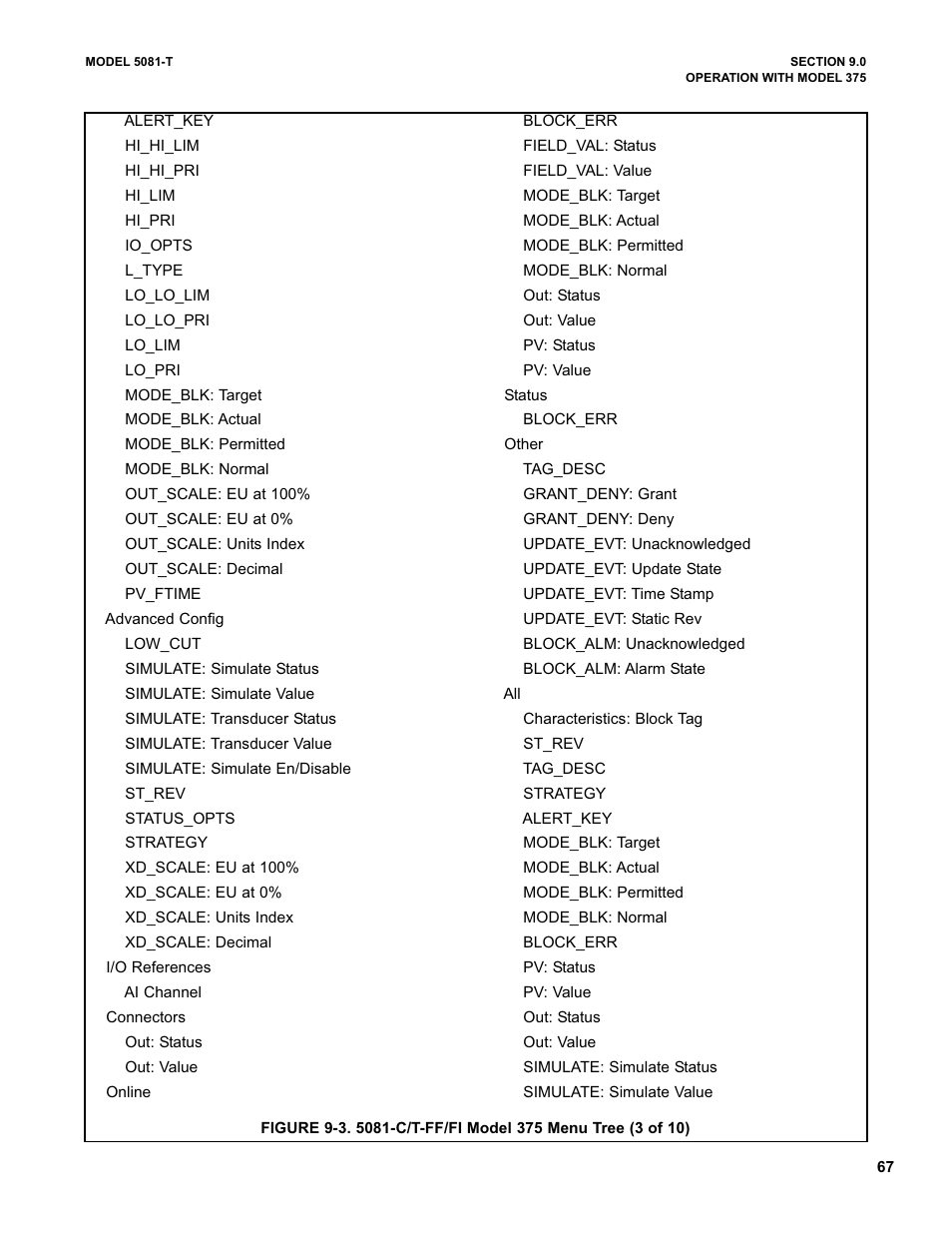 Emerson 5081-T User Manual | Page 73 / 98