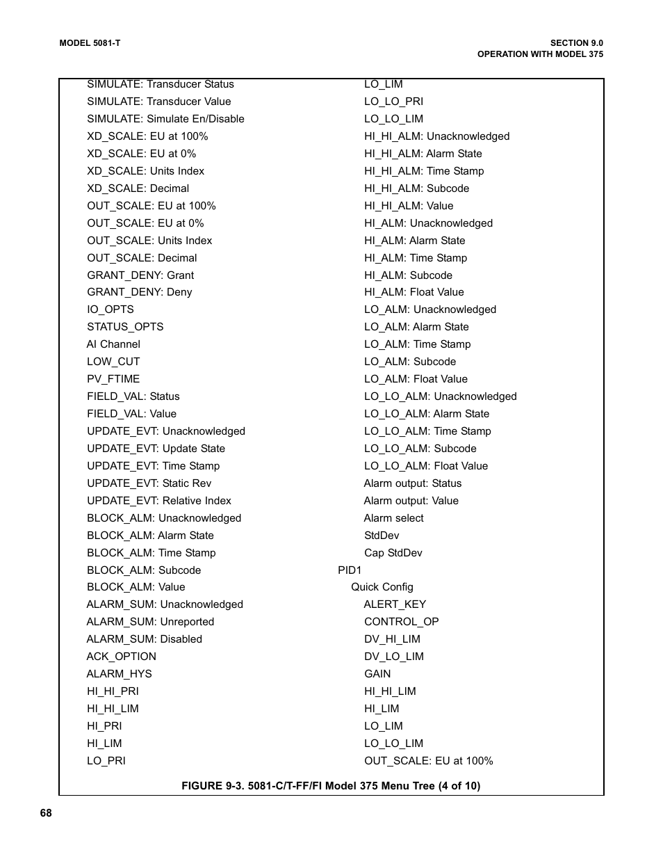 Emerson 5081-T User Manual | Page 74 / 98