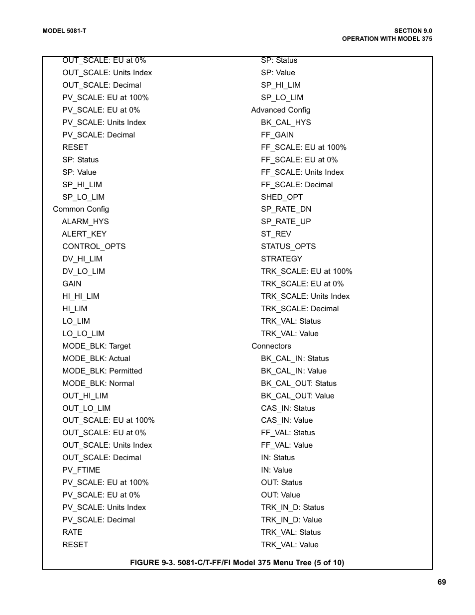 Emerson 5081-T User Manual | Page 75 / 98