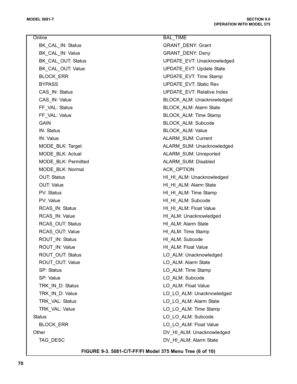 Emerson 5081-T User Manual | Page 76 / 98