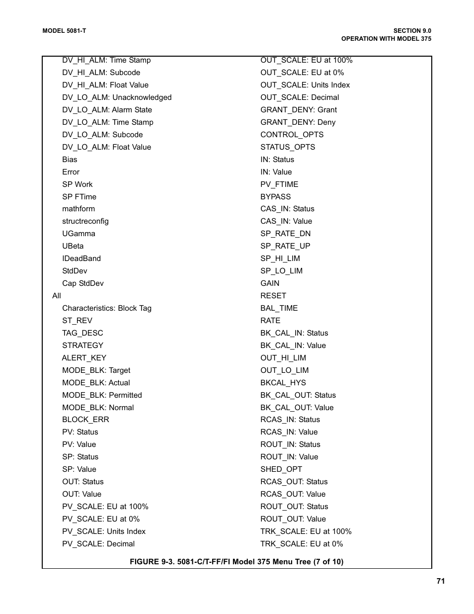 Emerson 5081-T User Manual | Page 77 / 98