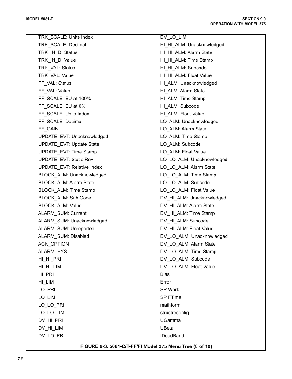 Emerson 5081-T User Manual | Page 78 / 98