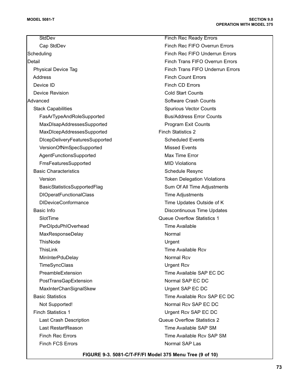 Emerson 5081-T User Manual | Page 79 / 98