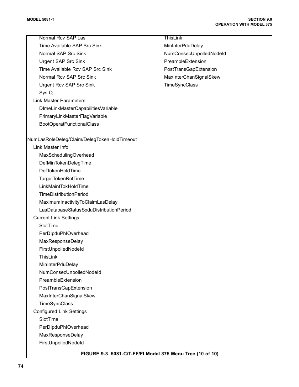 Emerson 5081-T User Manual | Page 80 / 98