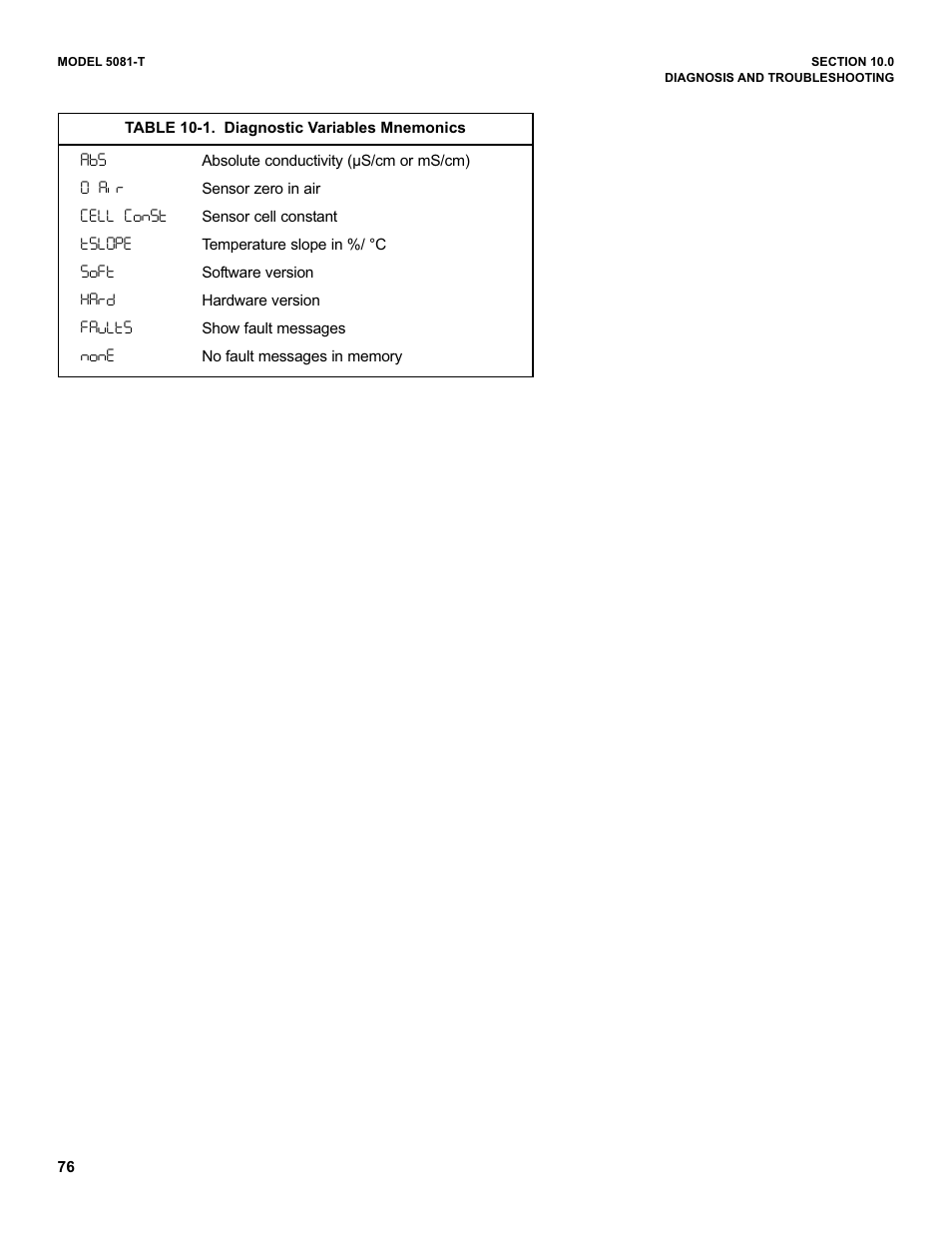 Emerson 5081-T User Manual | Page 82 / 98