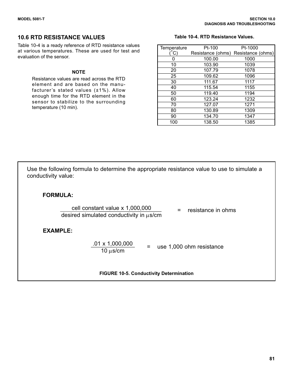 Emerson 5081-T User Manual | Page 87 / 98