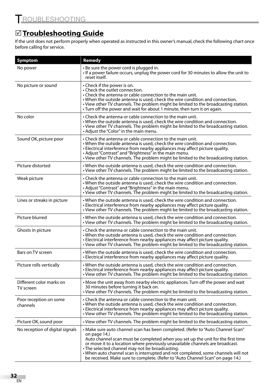 Roubleshooting, Troubleshooting guide | Emerson LC420EM8 User Manual | Page 32 / 72