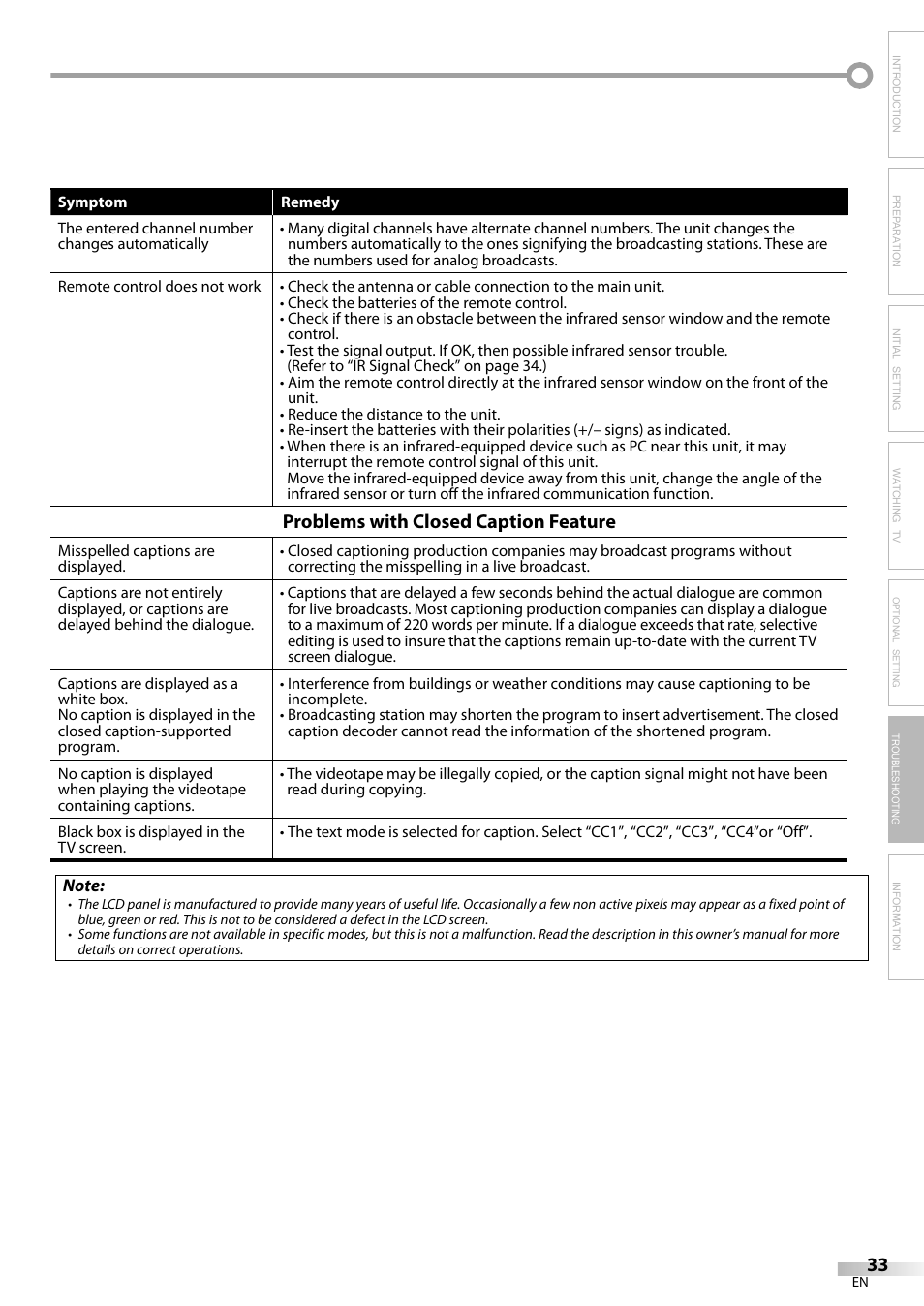 Problems with closed caption feature | Emerson LC420EM8 User Manual | Page 33 / 72