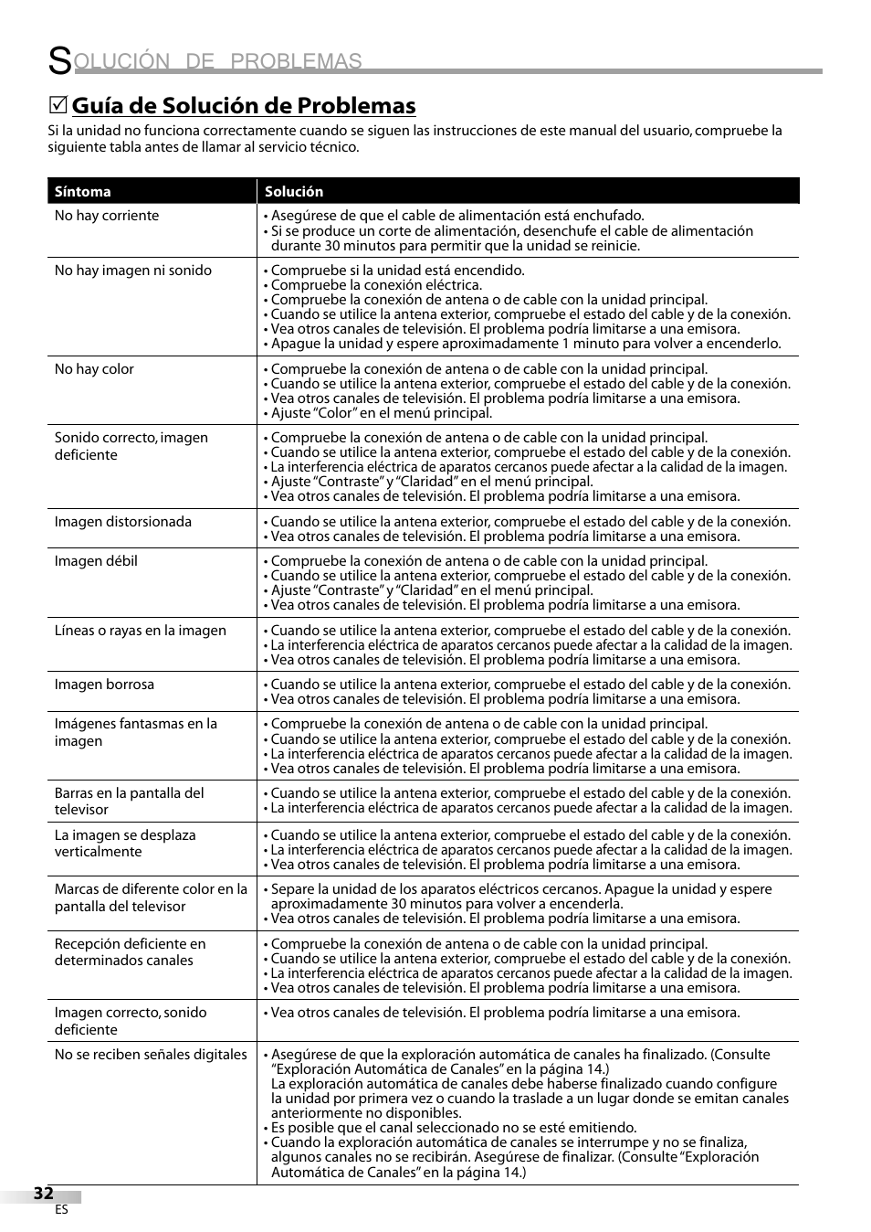 Olución de problemas, Guía de solución de problemas | Emerson LC420EM8 User Manual | Page 68 / 72