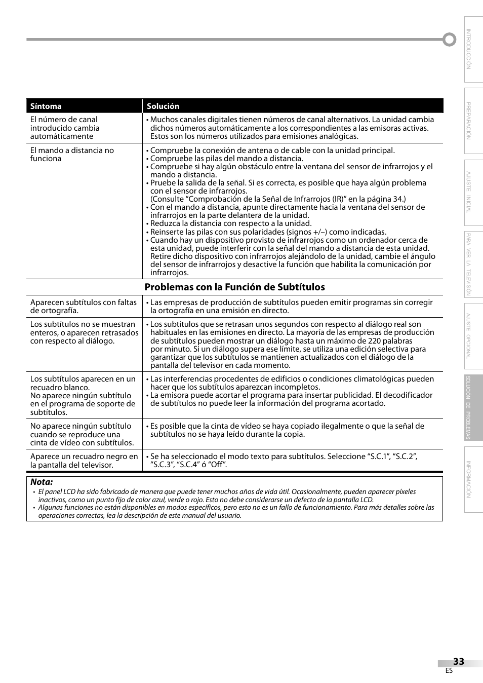Problemas con la función de subtítulos | Emerson LC420EM8 User Manual | Page 69 / 72