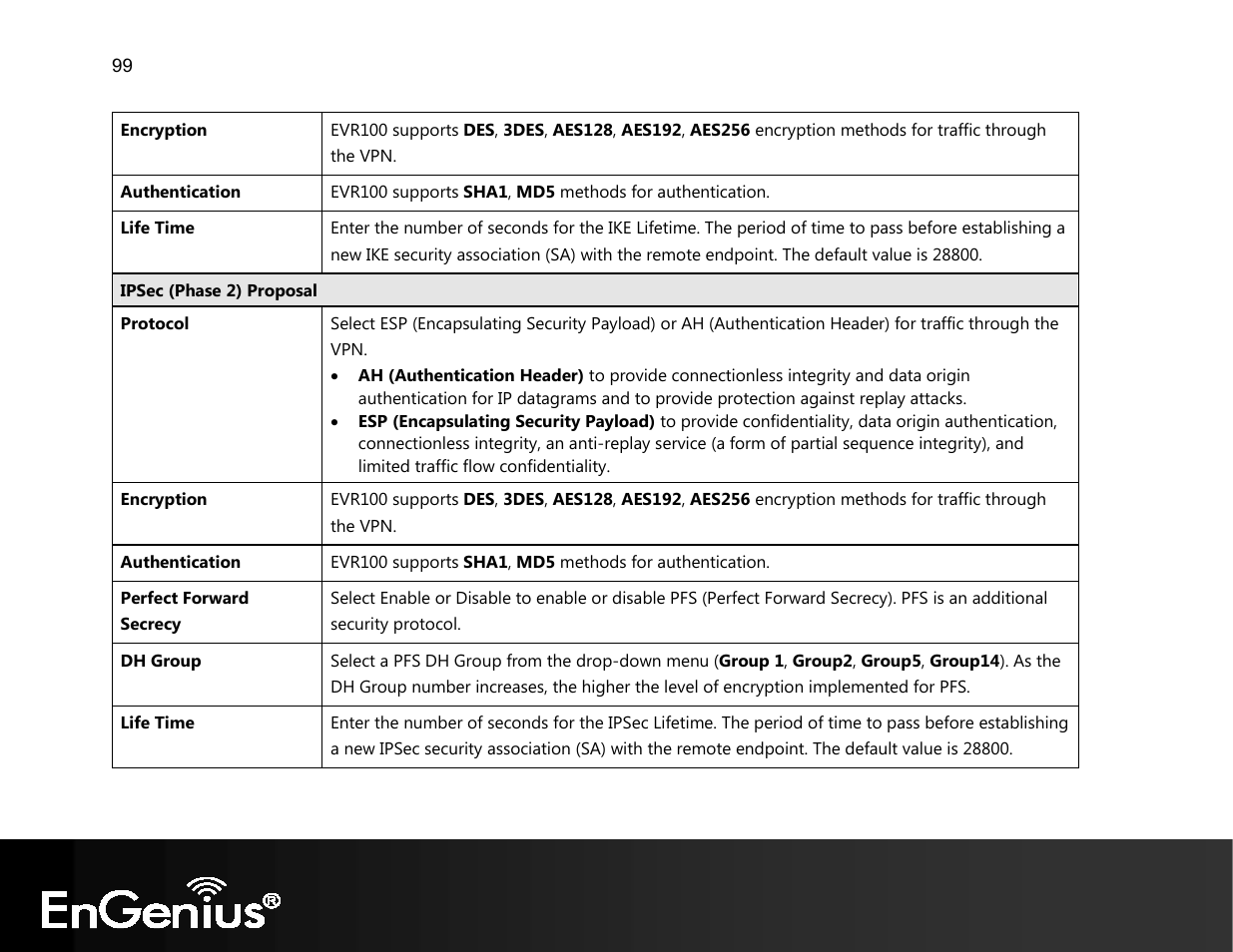 EnGenius Technologies EVR100 User Manual | Page 100 / 135