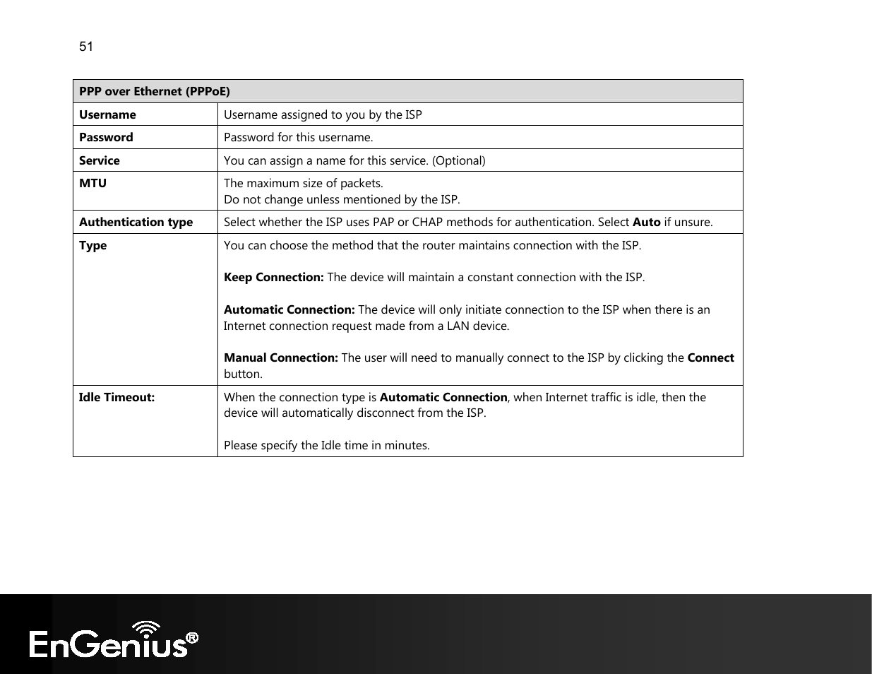 EnGenius Technologies EVR100 User Manual | Page 52 / 135