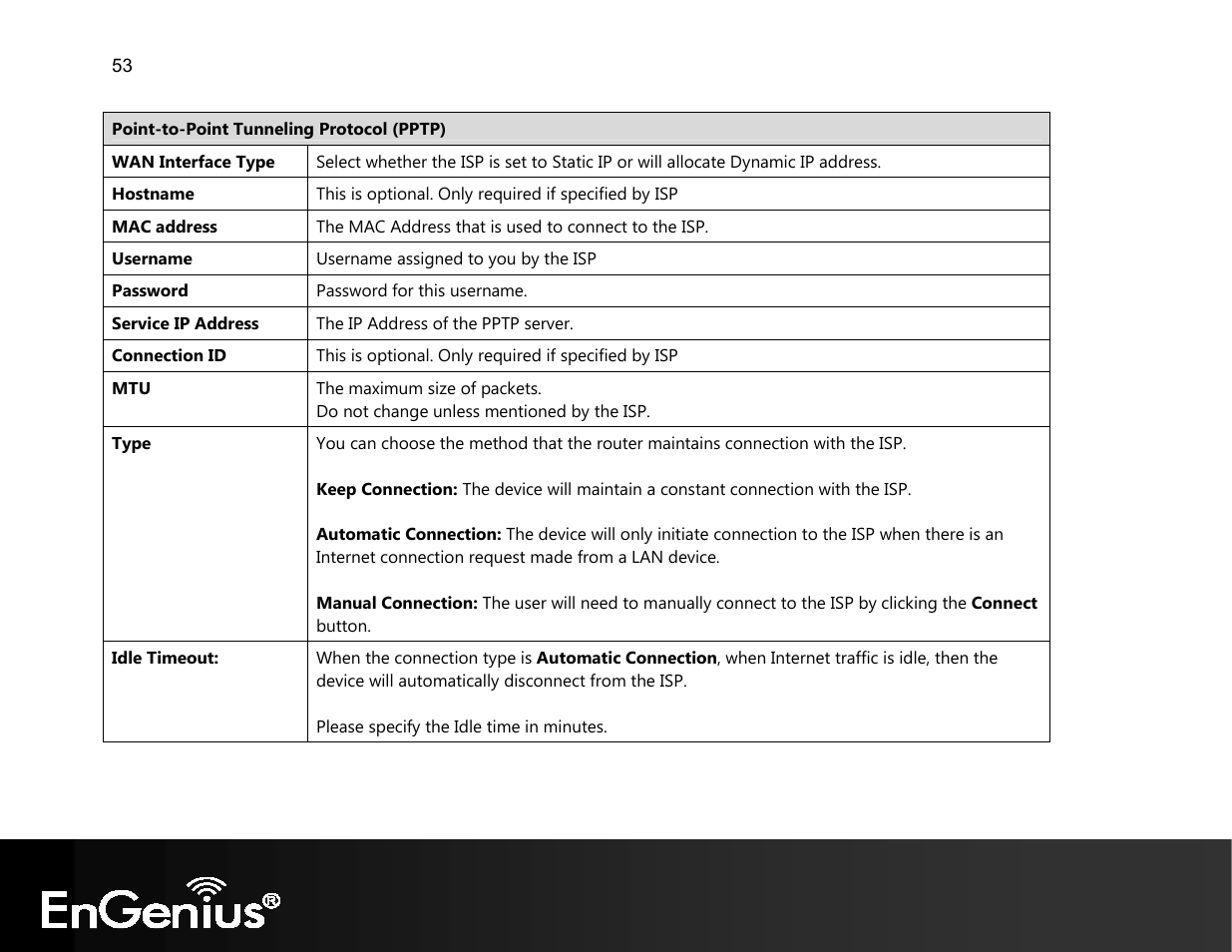 EnGenius Technologies EVR100 User Manual | Page 54 / 135