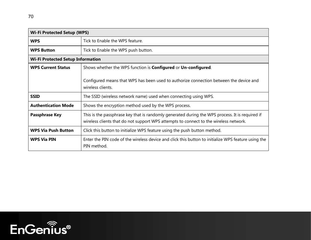 EnGenius Technologies EVR100 User Manual | Page 71 / 135