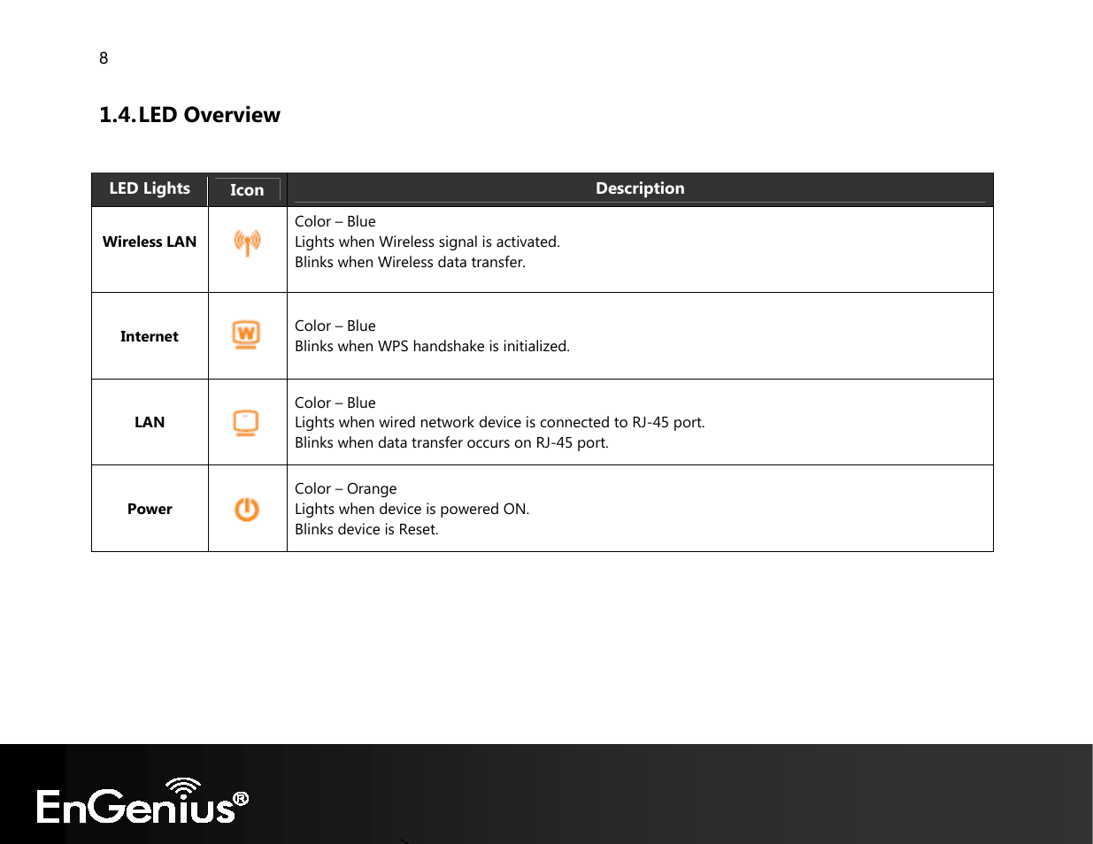 Led overview | EnGenius Technologies EVR100 User Manual | Page 9 / 135