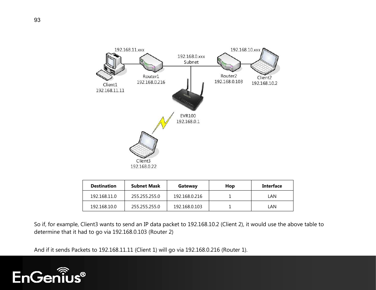 EnGenius Technologies EVR100 User Manual | Page 94 / 135