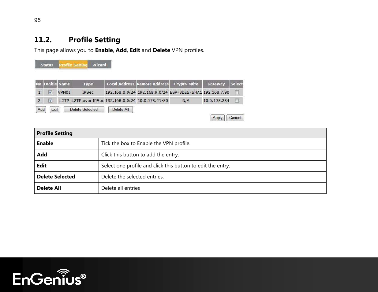 Profile setting | EnGenius Technologies EVR100 User Manual | Page 96 / 135