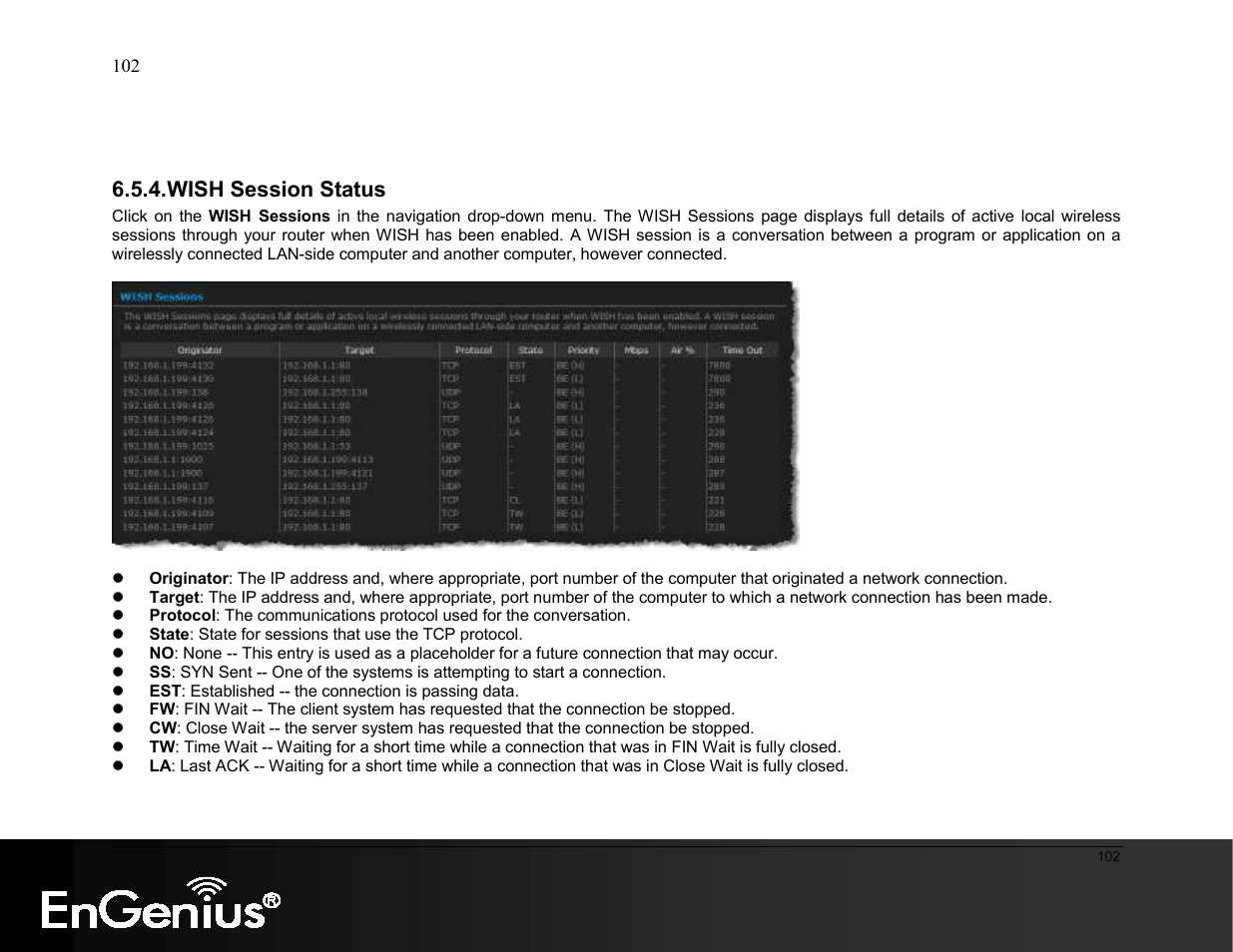 Wish session status | EnGenius Technologies ESR9855G User Manual | Page 102 / 126