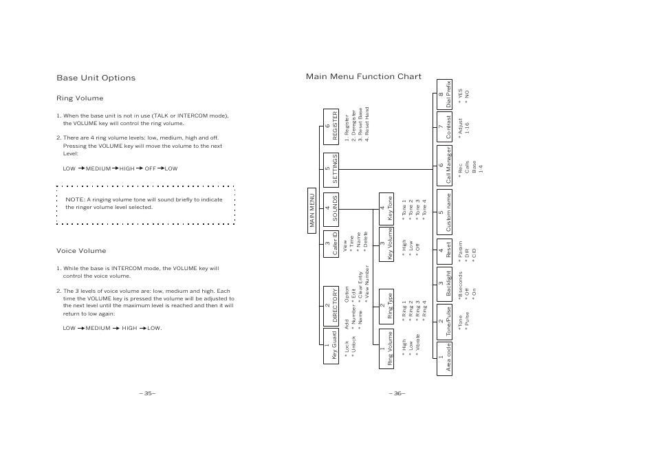 Base unit options, Main menu function chart | EnGenius Technologies SN-920 User Manual | Page 21 / 39