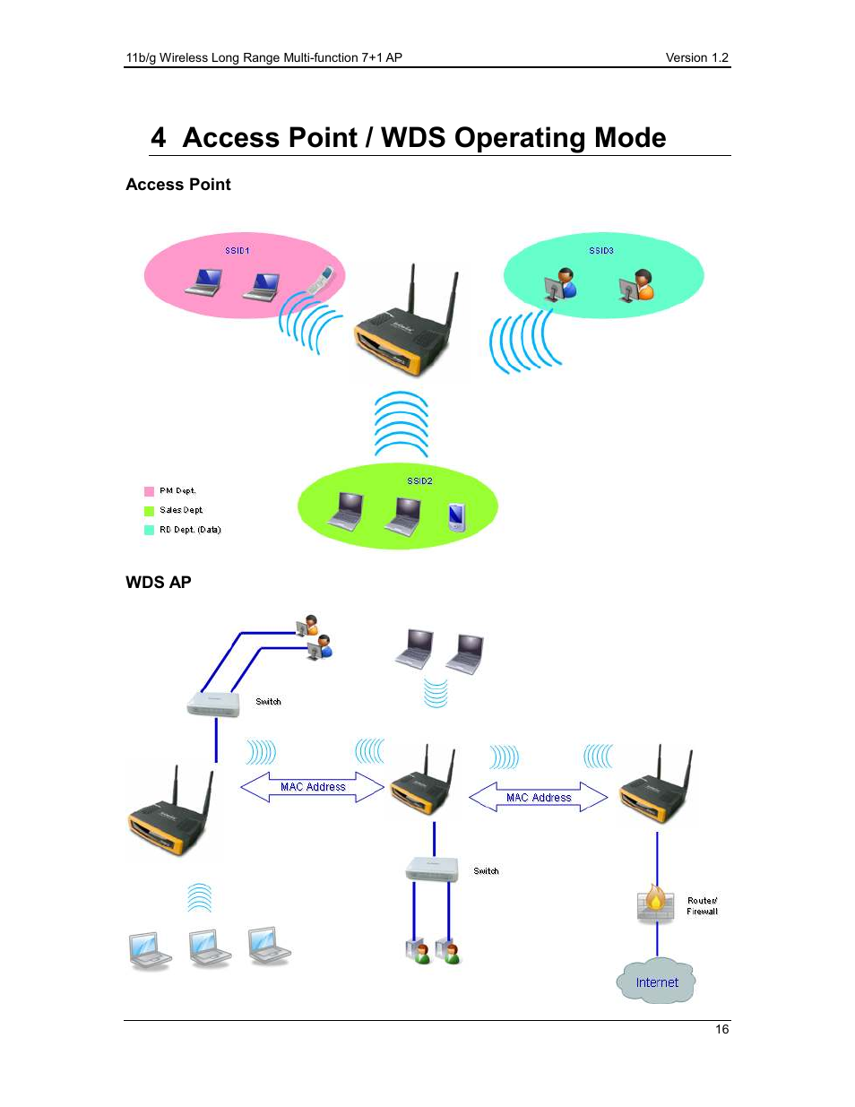 4 access point / wds operating mode | EnGenius Technologies ECB3500 User Manual | Page 16 / 117