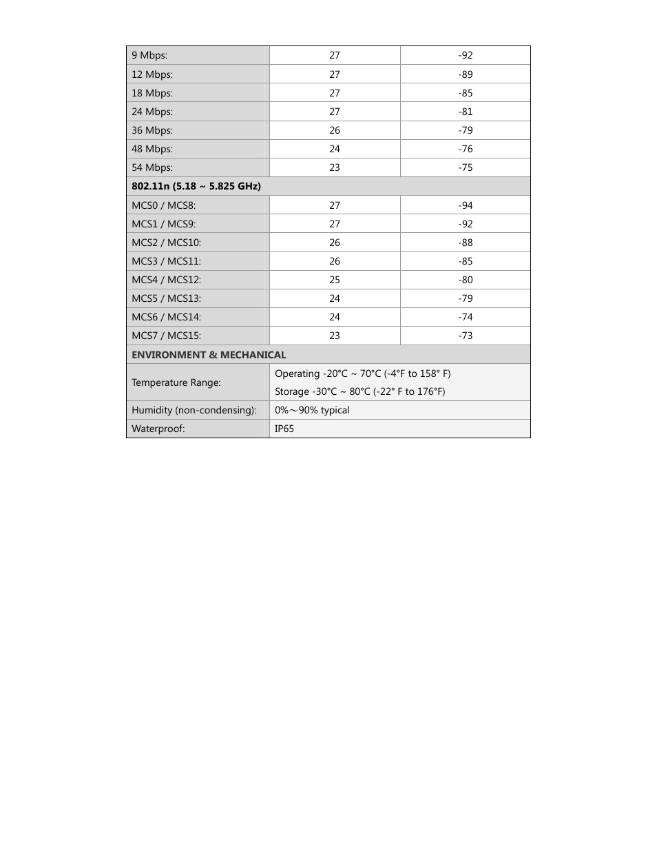 EnGenius Technologies ENH500 User Manual | Page 78 / 88