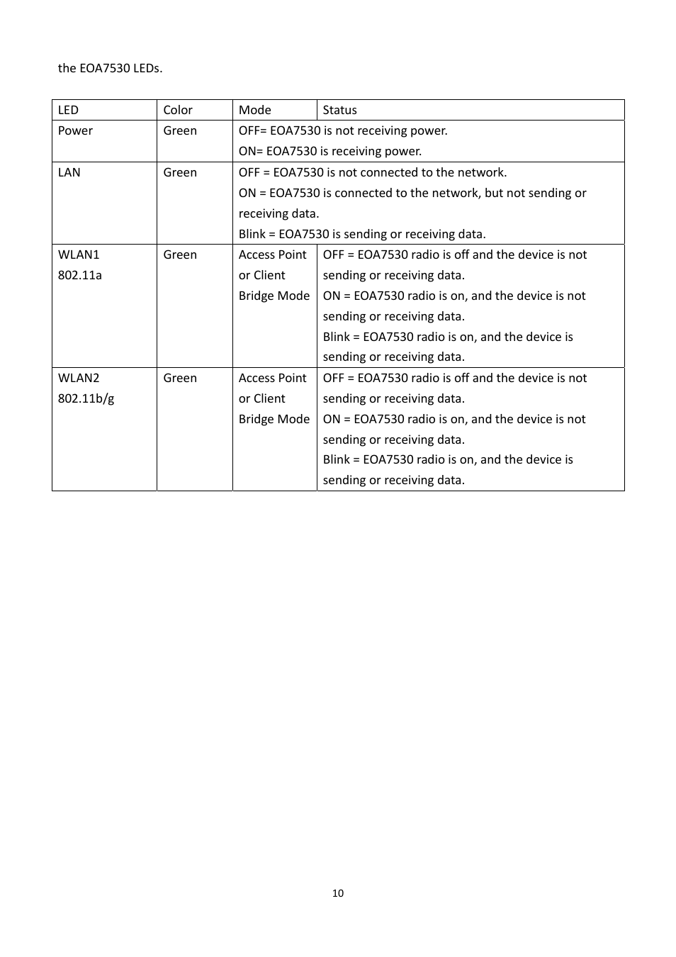 EnGenius Technologies EOA7530 User Manual | Page 11 / 84