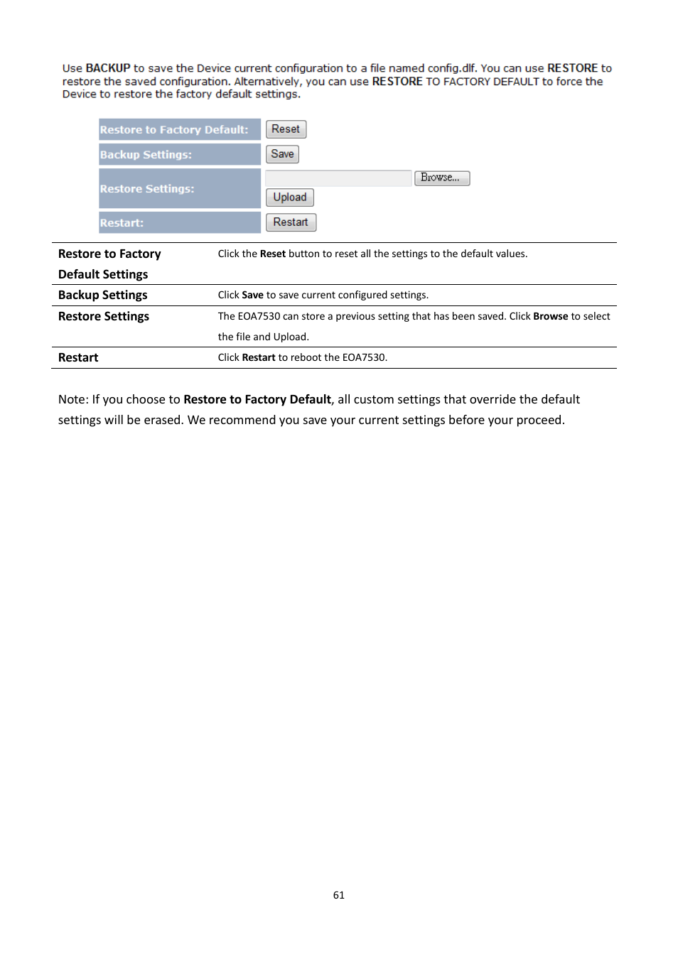 EnGenius Technologies EOA7530 User Manual | Page 62 / 84