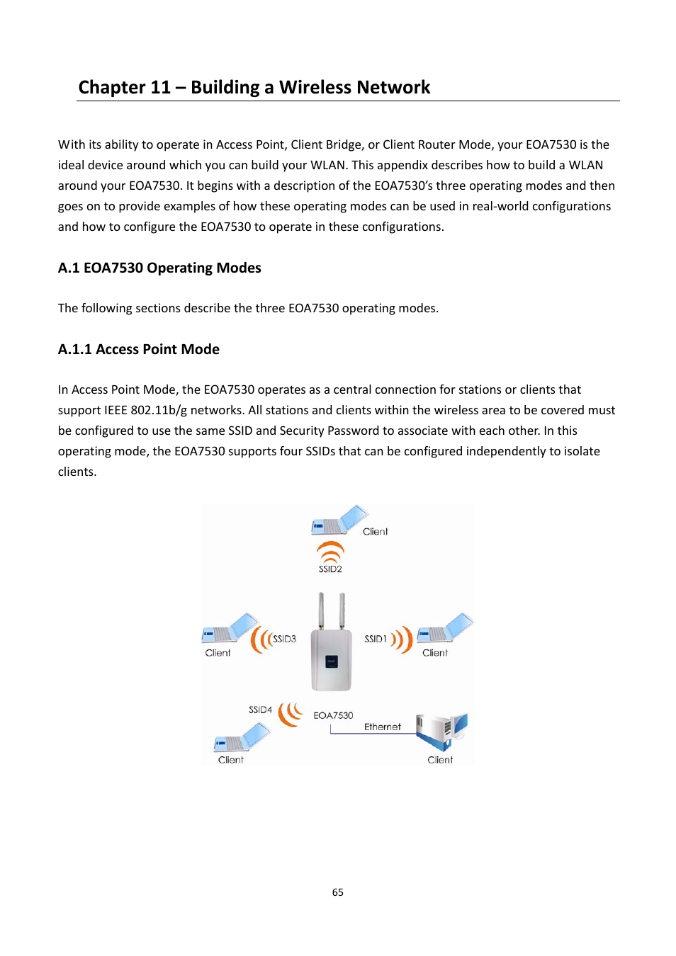 Chapter 11 – building a wireless network, A.1 eoa7530 operating modes, A.1.1 access point mode | Eoa7530, Perating, Odes, A.1.1, Ccess, Oint | EnGenius Technologies EOA7530 User Manual | Page 66 / 84