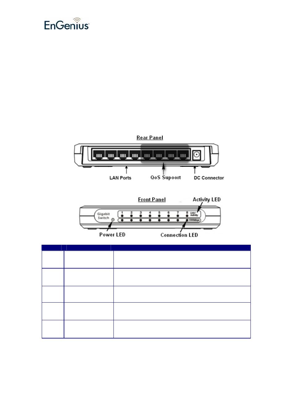 EnGenius Technologies Gigabit ESG-8808R User Manual | 1 page